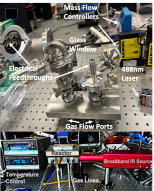 Confined Catalysis Reactor