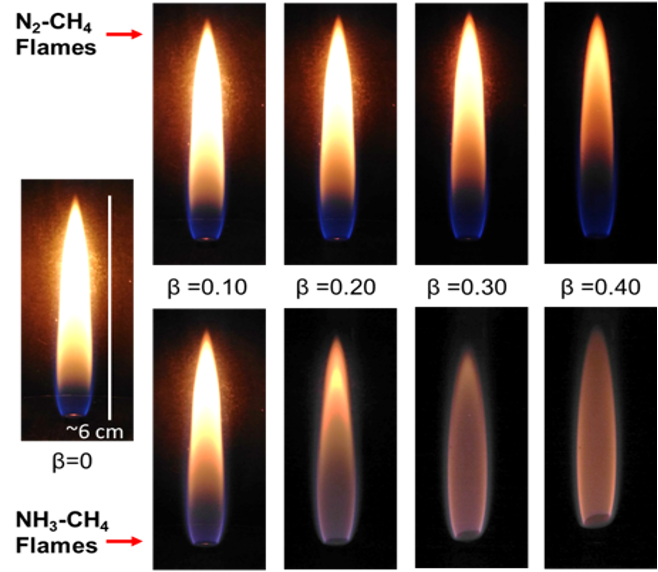 Ammonia flame sooting tendencies