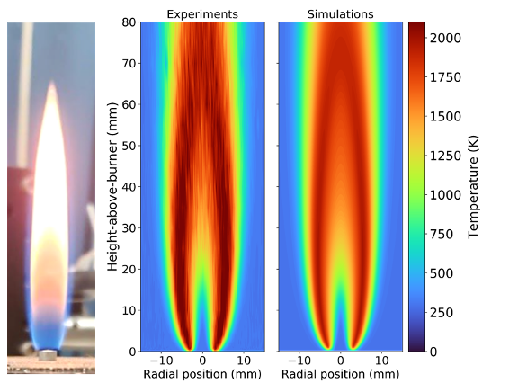 XRF modeling vs experimental