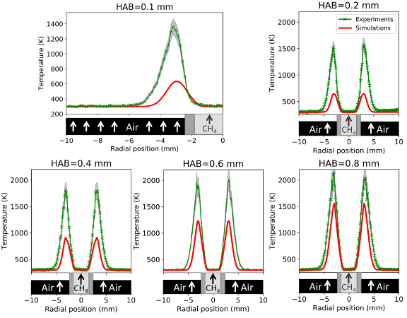 X-ray fluorescence plots