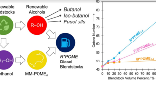 graphical abstract polyethers